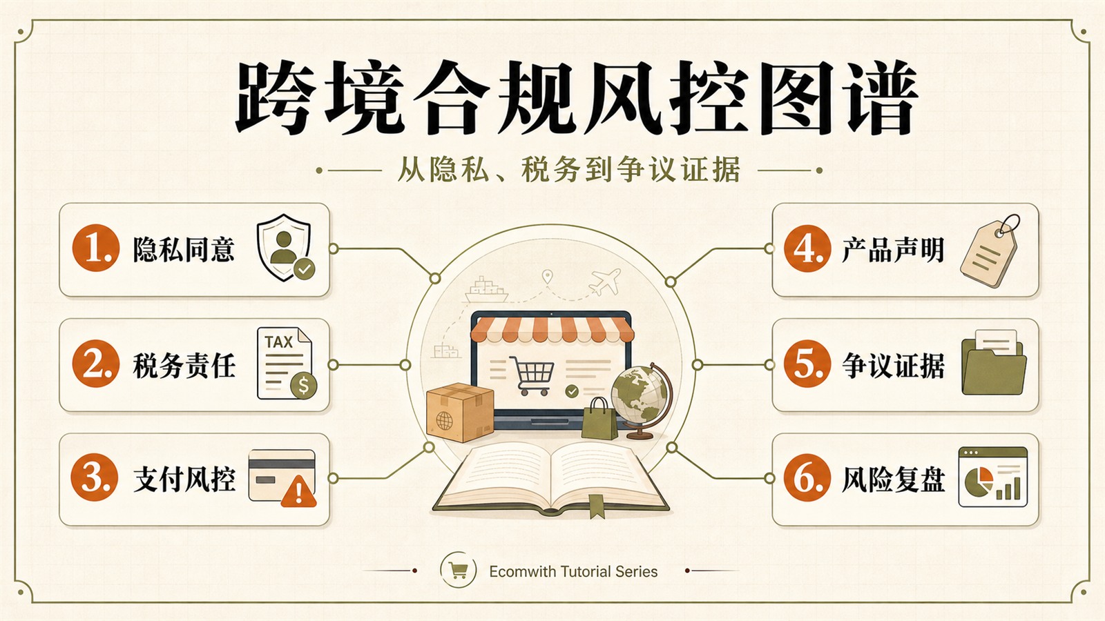 跨境合规与风控实战知识图谱:本系列关键学习节点和执行路线