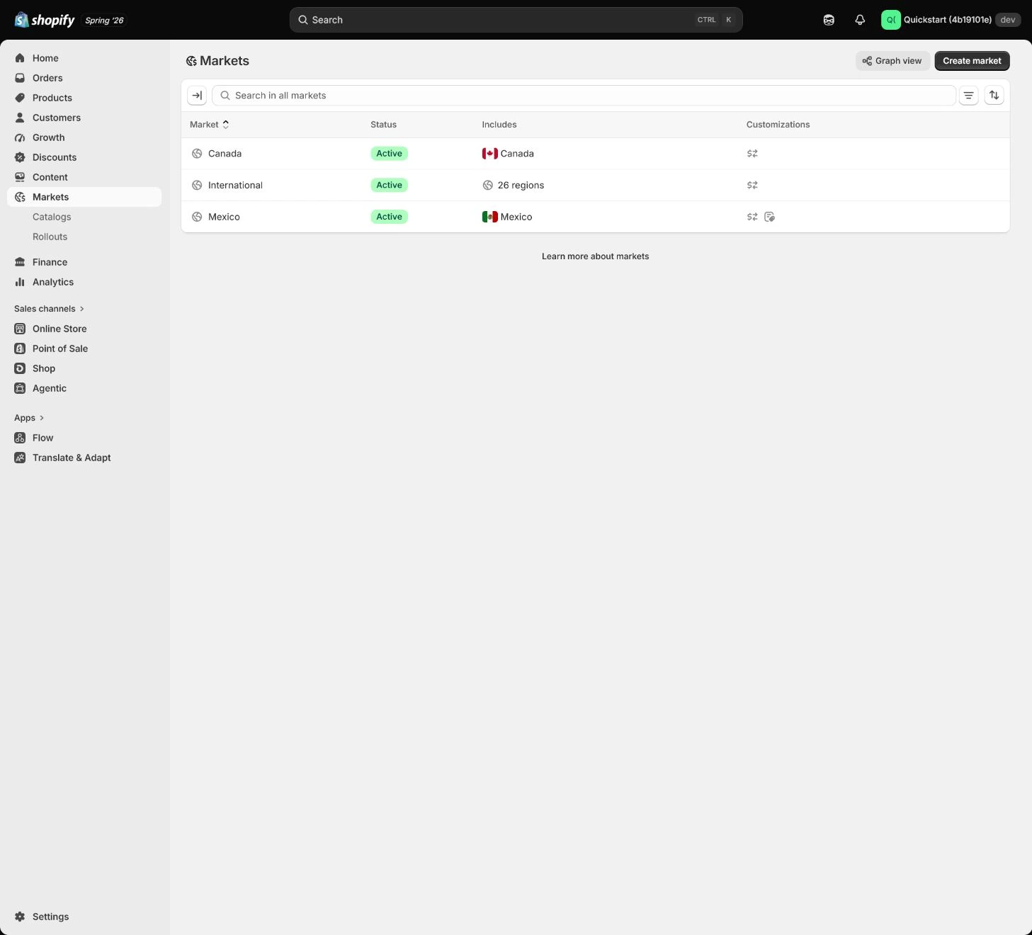 Shopify Markets Primary market and Active markets.