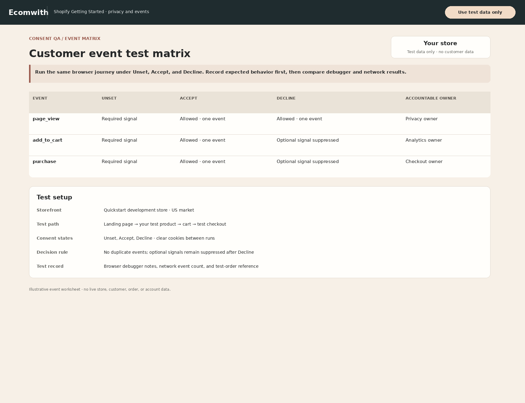 Shopify consent-state and event-test record.