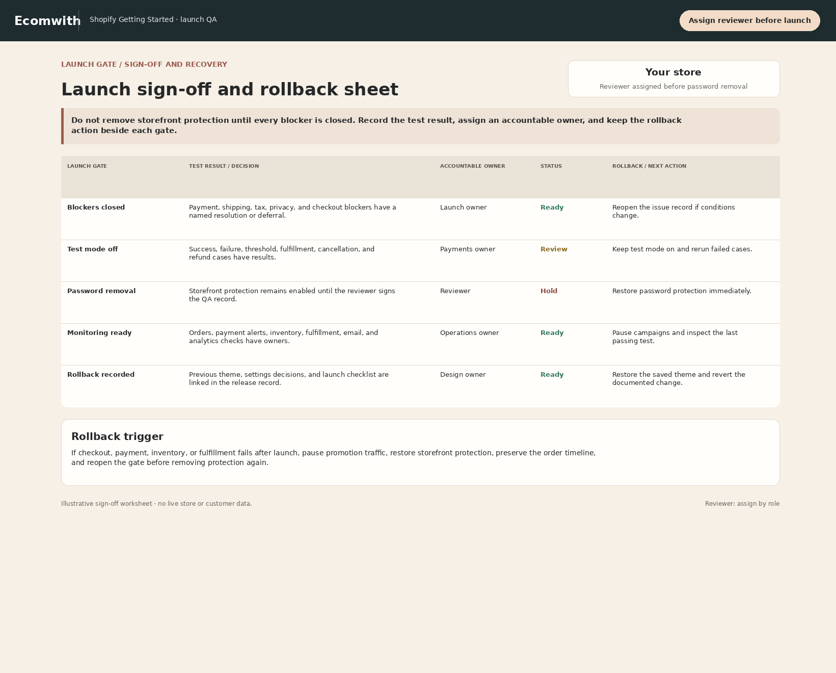 Shopify launch sign-off, evidence, and rollback record.