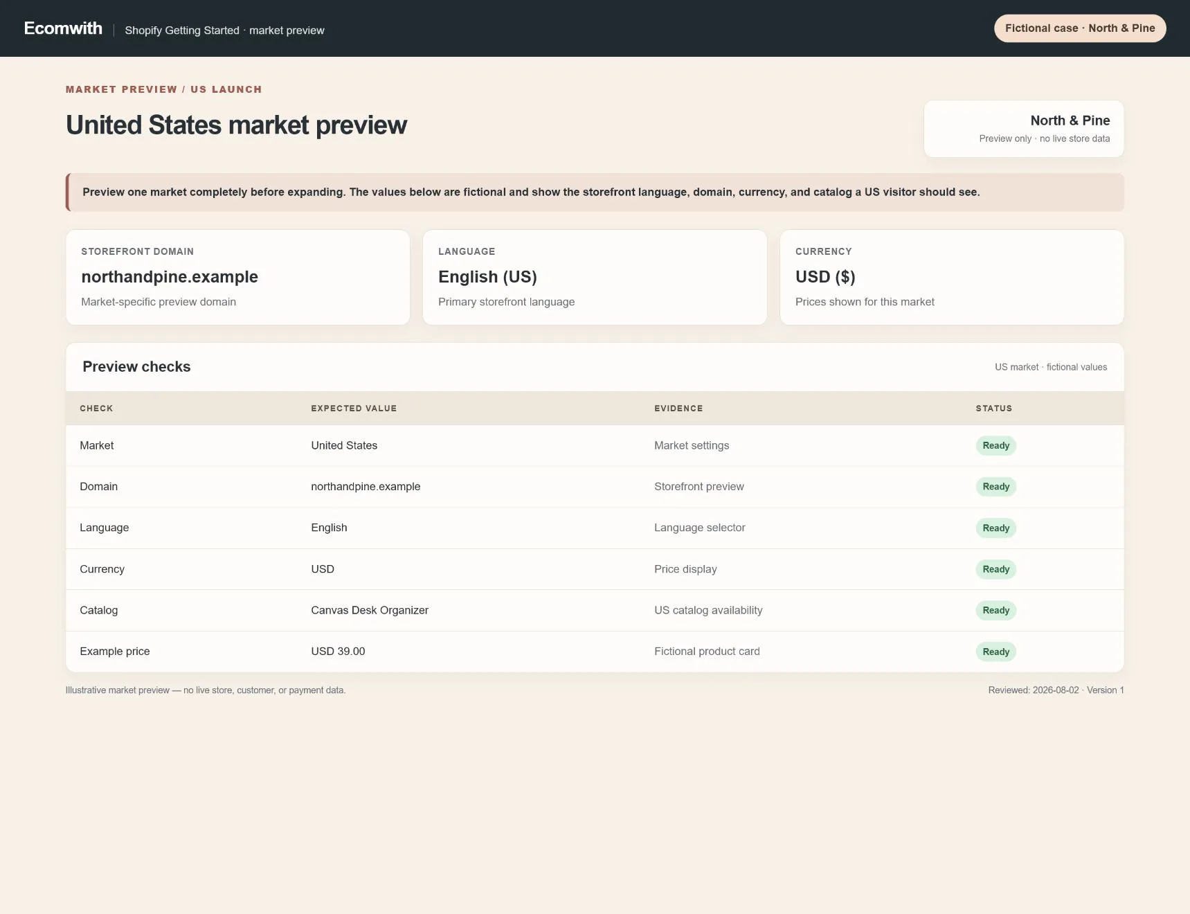 English Shopify admin: Market preview