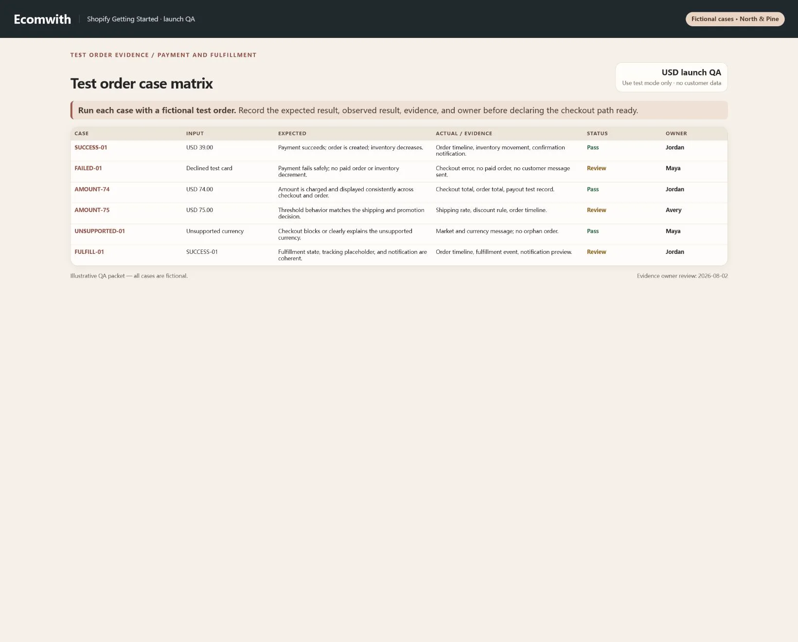 English Shopify admin: Test order case matrix