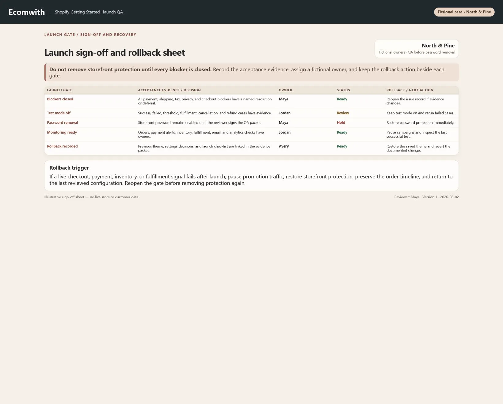 English Shopify admin: Launch sign-off and rollback sheet